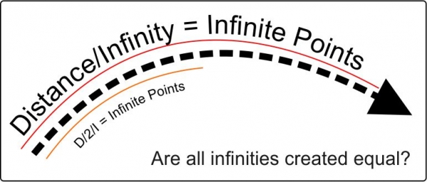 unequal infinities
